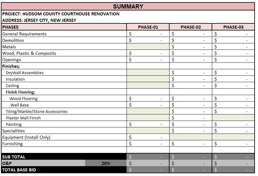 Budgeting Enterprise Executive Takeoff Summary