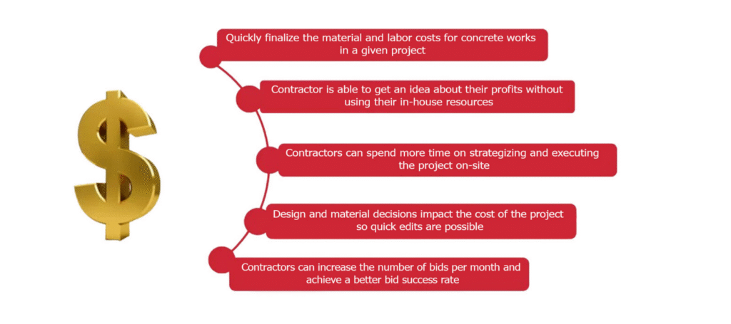 Budgeting Enterprise Concrete Construction Construction & Excavation TAKEOFFS & ESTIMATION