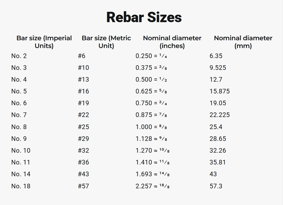 Budgeting Enterprise Rebar Construction & Excavation TAKEOFFS & ESTIMATION